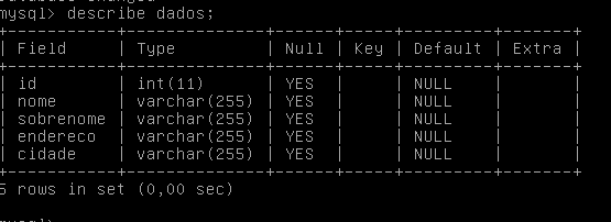 mysql ><