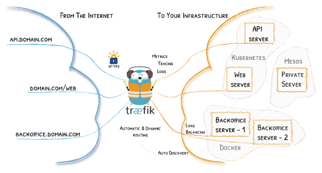 Traefik